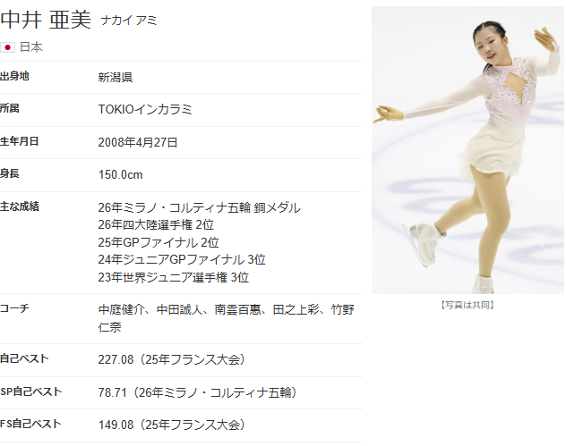 中井亜美選手 プロフィール