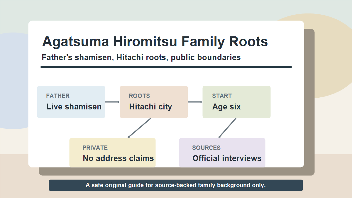 上妻宏光さんの実家や父親母親、父の三味線、日立市出身、確認できる範囲を示した図解