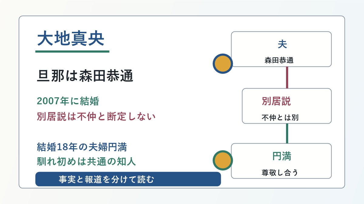 大地真央さんと旦那の森田恭通さんの別居説、夫婦円満、馴れ初めを分けた図解