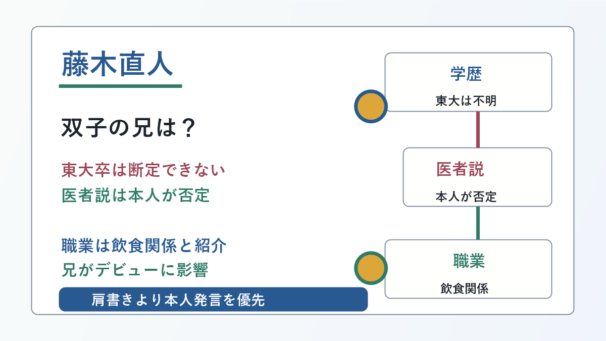 藤木直人さんの双子の兄の東大卒説、医者説、職業、学歴を分けた図解