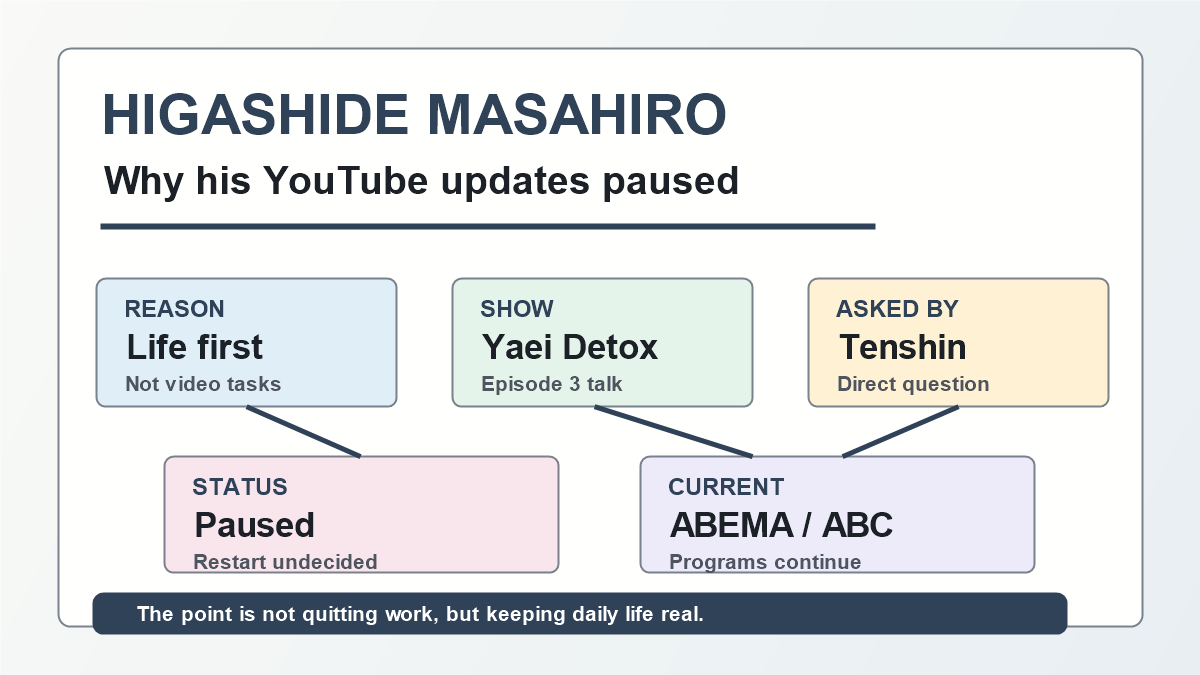 東出昌大のYouTube休止理由と野営デトックスで語った生活の違和感を示した図解