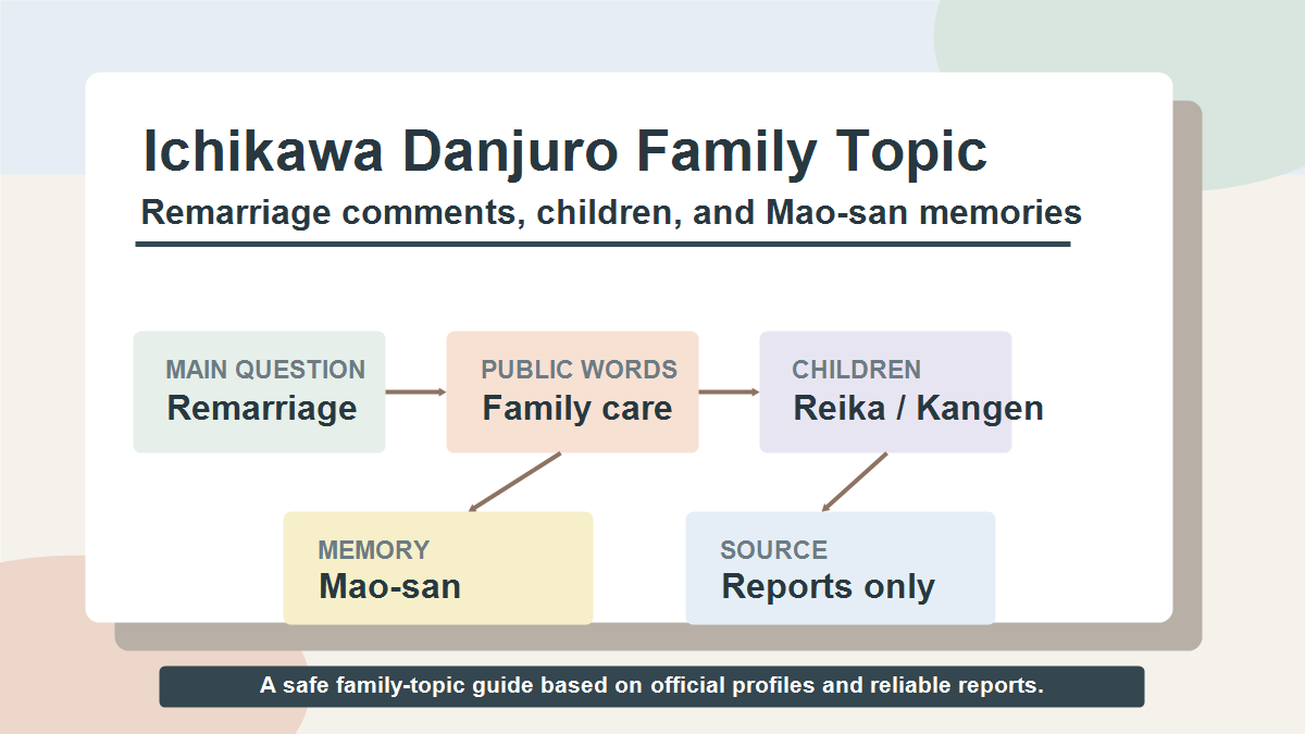 市川團十郎さんの再婚と子供、小林麻央さんへの思いの要点