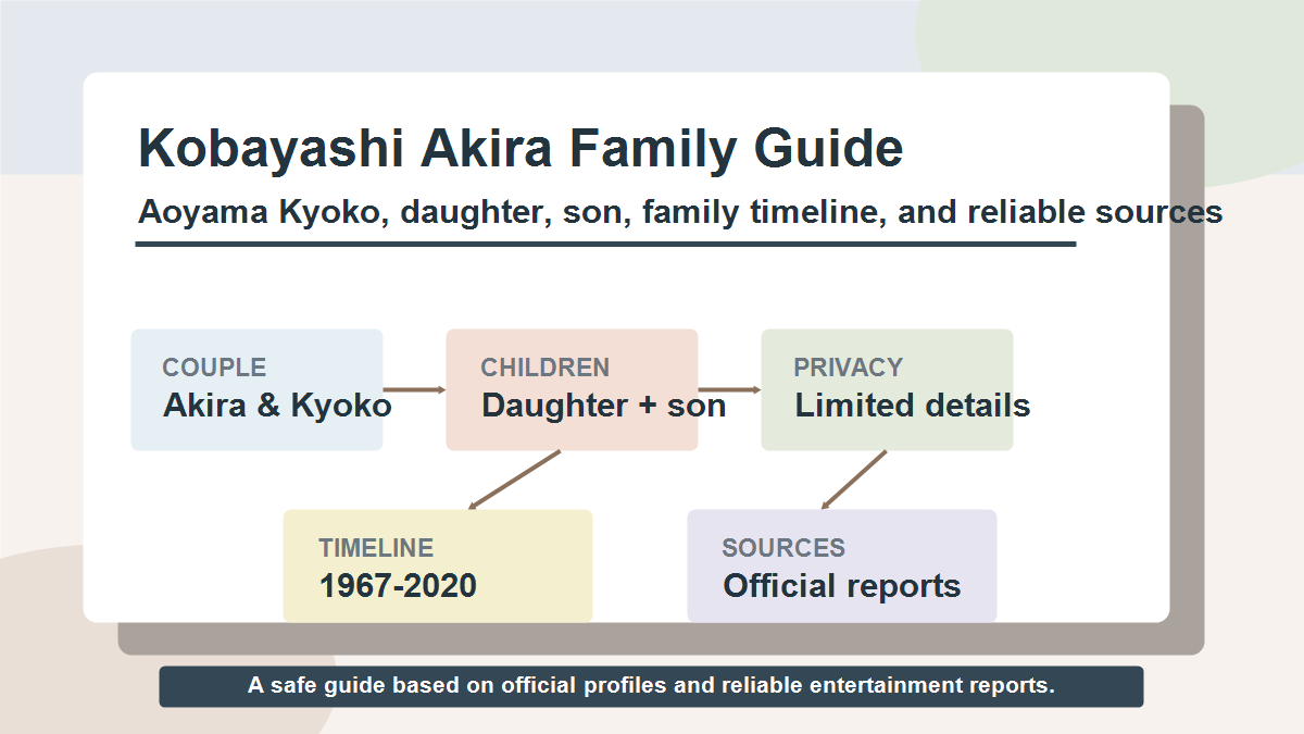 小林旭さんと青山京子さんの子供、娘、息子、家族の流れを示した図解