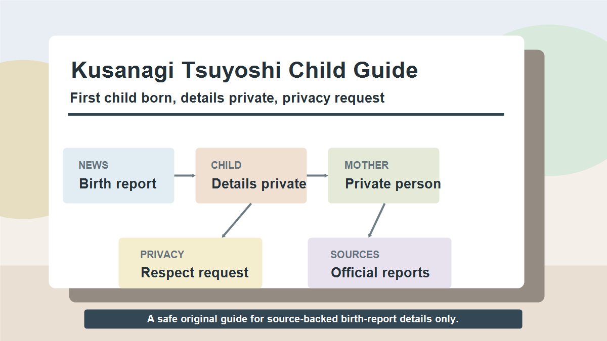 草彅剛さんの第1子、性別や名前の非公表、妻と子供のプライバシー配慮を示した図解