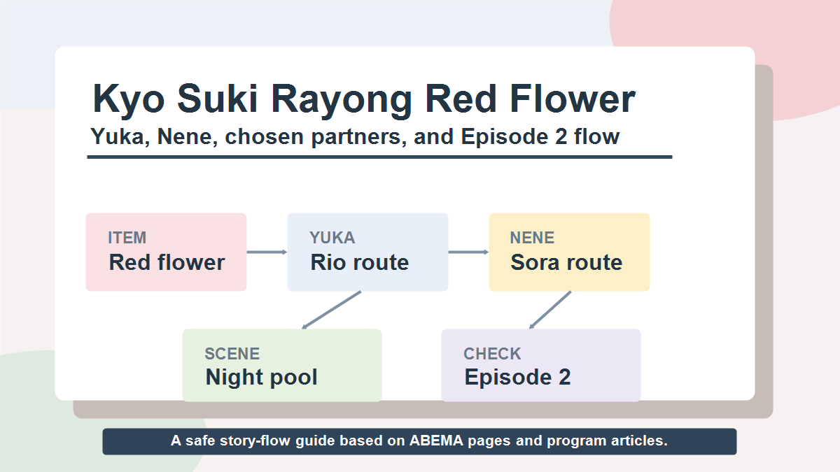 Diagram about Kyo Suki Rayong red flower scenes with Yuka, Nene, chosen partners, night pool, and episode 2 flow