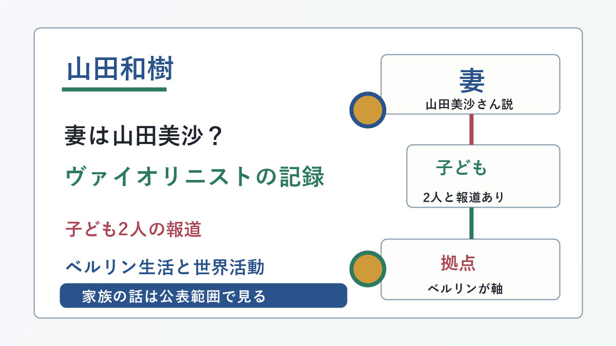山田和樹さんの妻・山田美沙さん説、子ども2人の報道、ベルリン生活と家族の線引きを示した図解