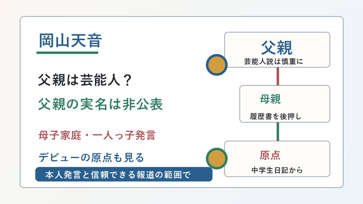岡山天音さんの父親説、母子家庭で一人っ子だった本人発言、家族非公表の線引きを示した図解