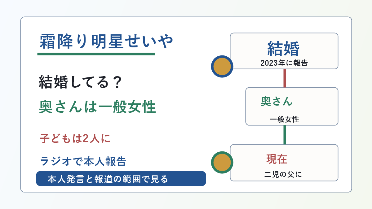 霜降り明星せいやさんの結婚、奥さん、子ども2人、現在の家族状況を示した図解