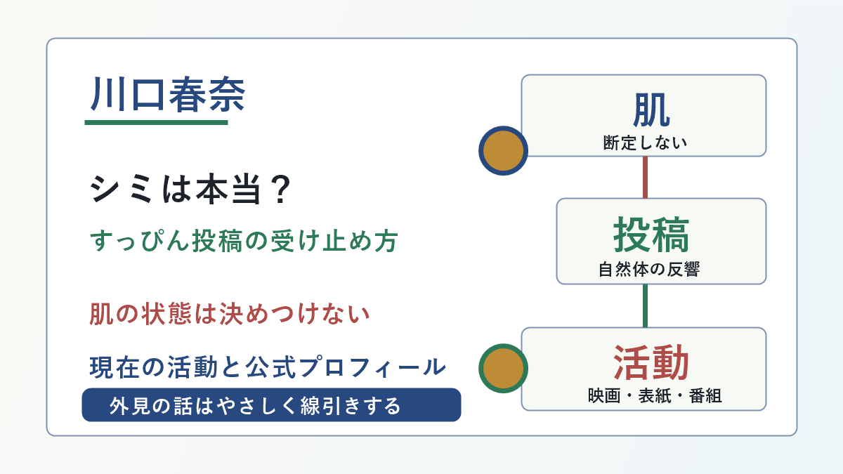 川口春奈さんのシミとすっぴん投稿、肌の話を決めつけない見方、現在の活動を示した図解