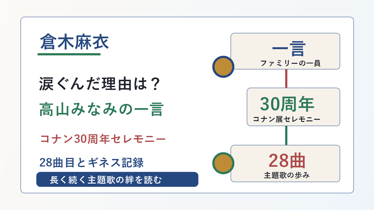 倉木麻衣さんが高山みなみさんの一言で涙ぐんだ理由と名探偵コナン30周年セレモニーを示した図解