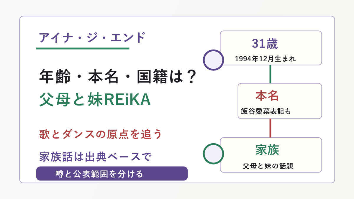 アイナ・ジ・エンドさんの年齢、本名表記、国籍、父母と妹REiKAさんの家族話を示した図解