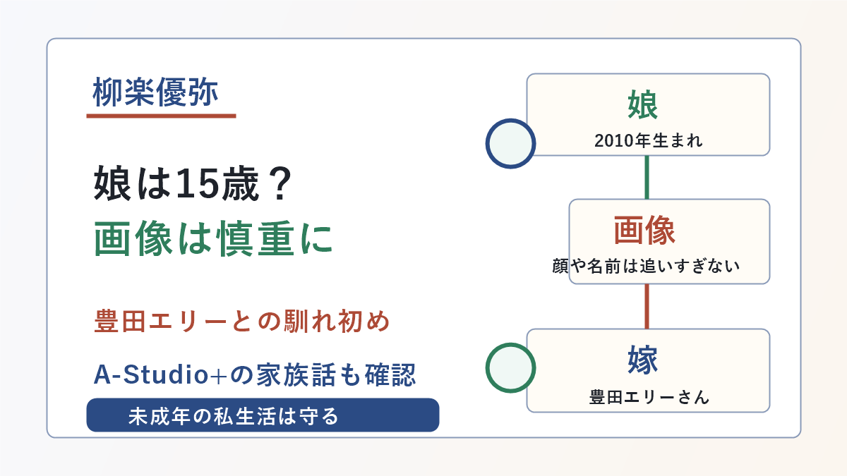 柳楽優弥さんの娘15歳、画像の扱い、嫁の豊田エリーさんとの馴れ初めを示した図解