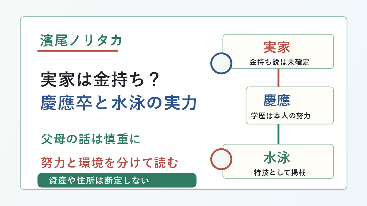 濱尾ノリタカさんの実家金持ち説、父親母親、慶應卒、水泳の実力を示した画像