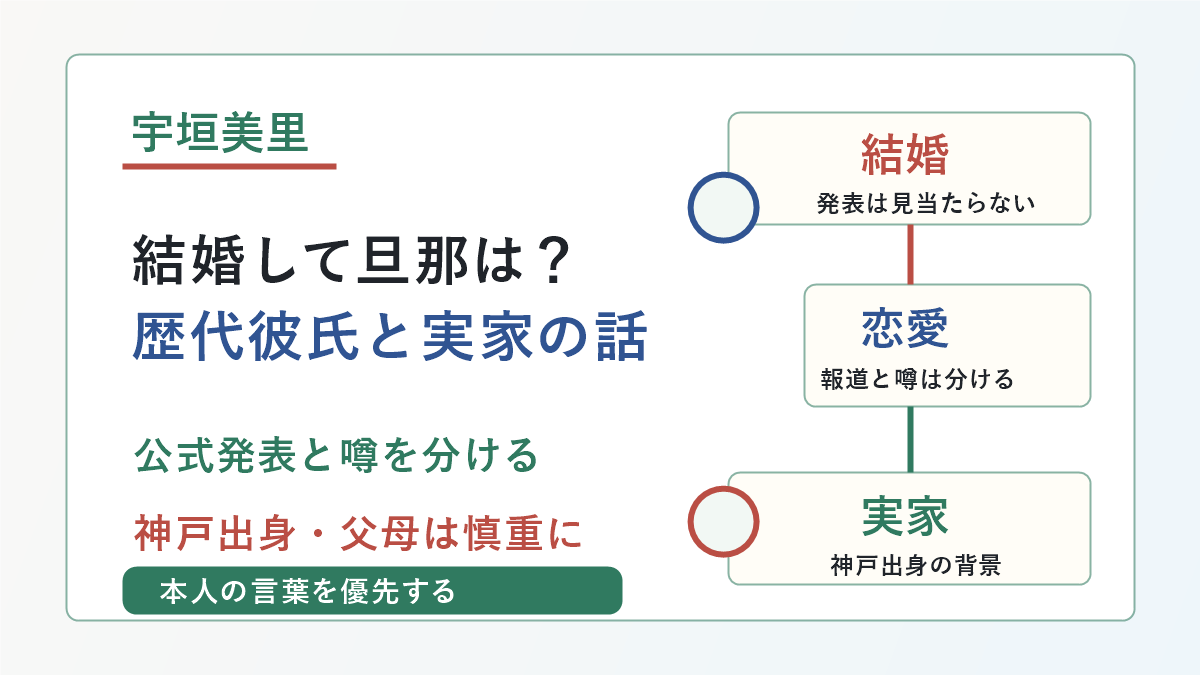 宇垣美里さんの結婚、旦那、歴代彼氏、実家の父親母親の要点を示した画像