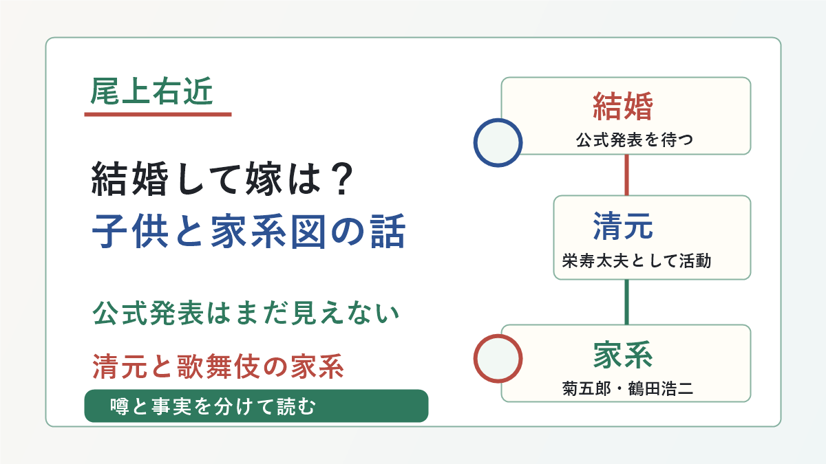 尾上右近さんの結婚、子供、家系図、清元と歌舞伎の関係を示した画像