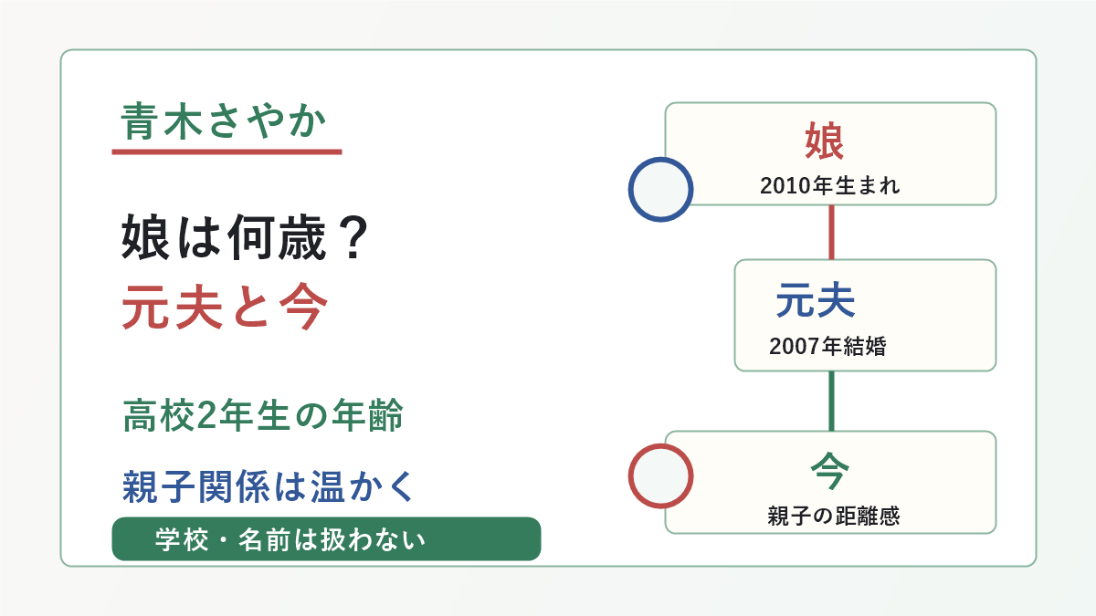 青木さやかさんの娘の年齢、元夫、現在の親子関係の要点を示した画像