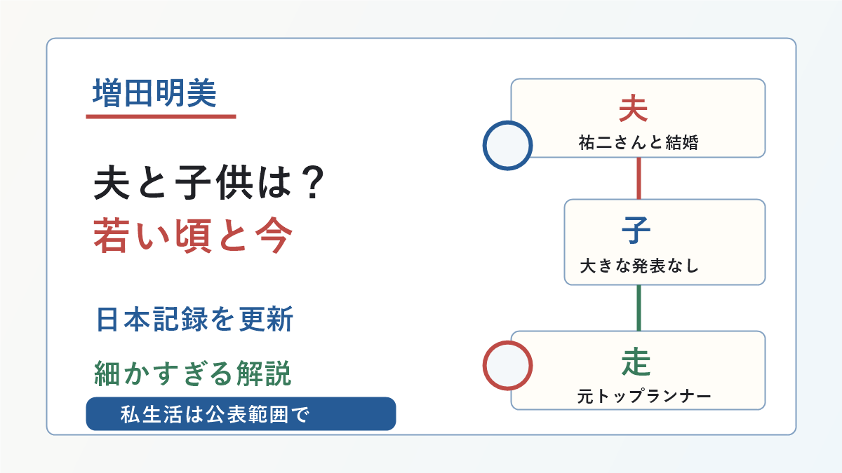 増田明美さんの夫、子供、若い頃と現在の解説の要点を示した画像