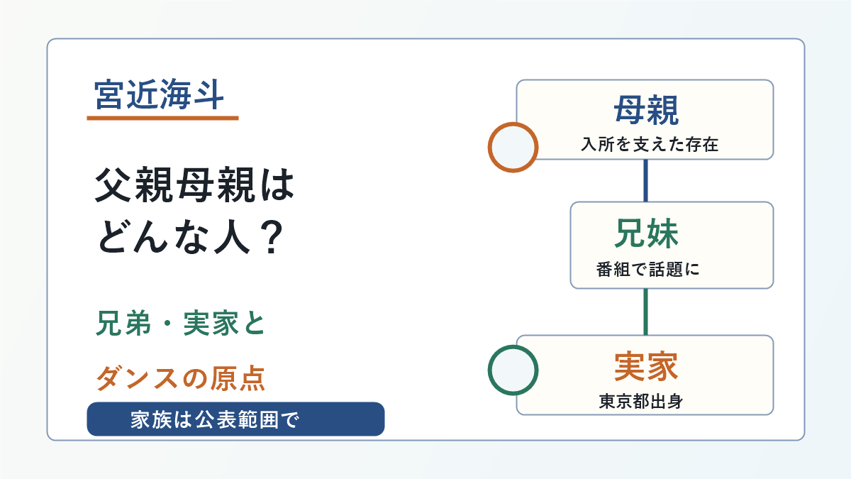 宮近海斗さんの父親母親、兄弟、実家、ダンスの原点を示した画像