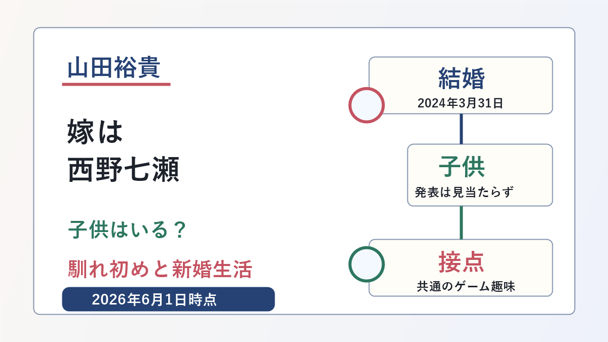 山田裕貴さんの嫁と子供、馴れ初め、新婚生活の要点を示した画像