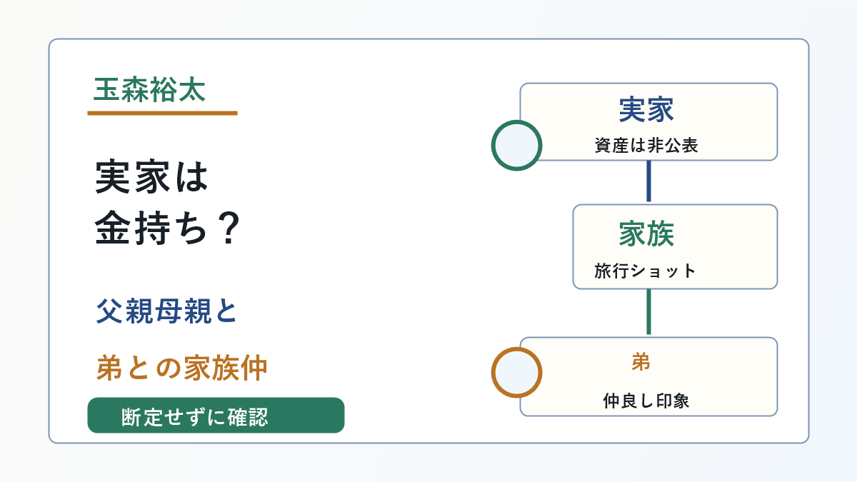 玉森裕太の実家と父親母親、弟との家族仲を示した画像
