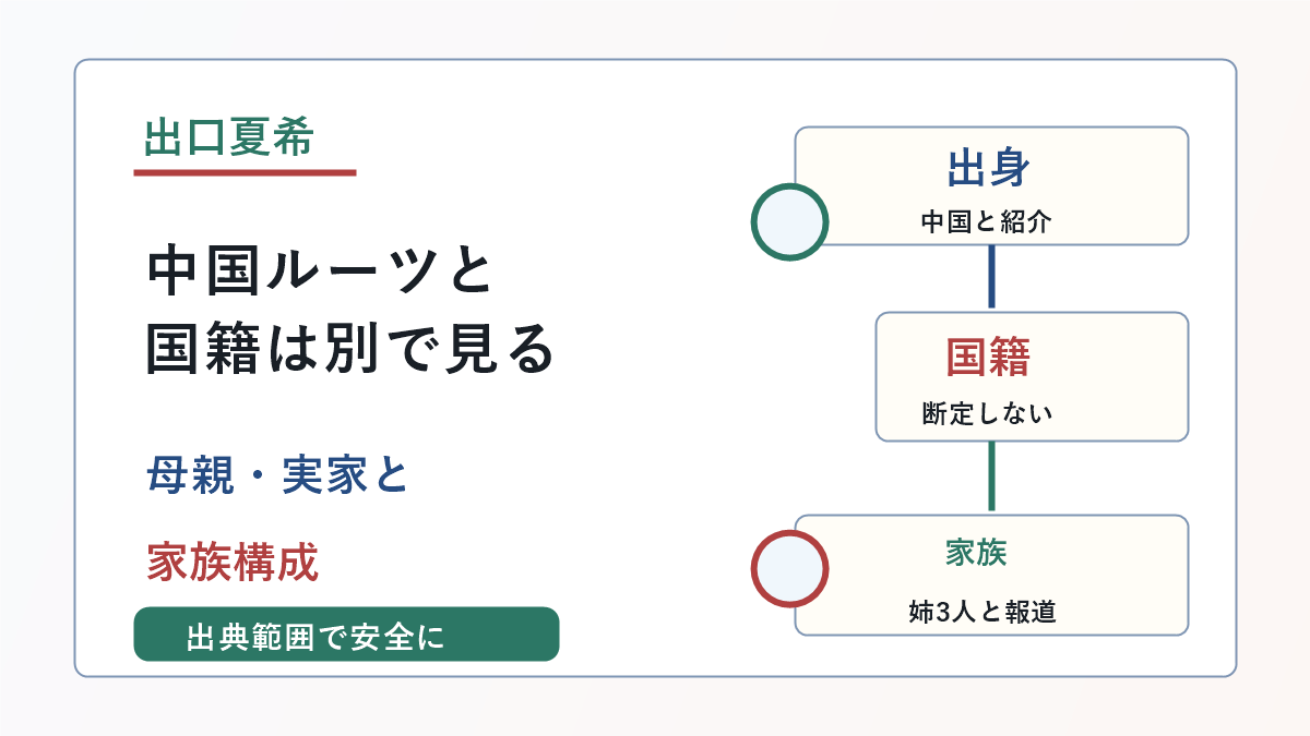 出口夏希の中国ルーツと国籍、母親や実家の家族構成を示した画像