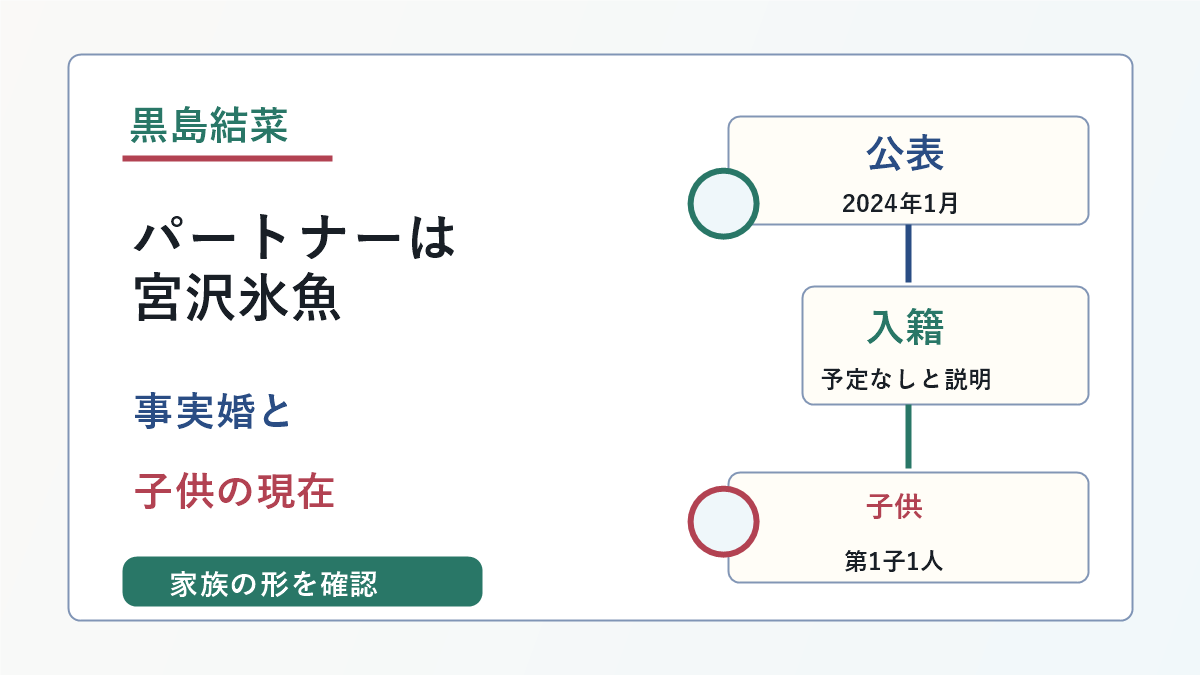 黒島結菜のパートナーは宮沢氷魚で事実婚と子供の現在を示した画像