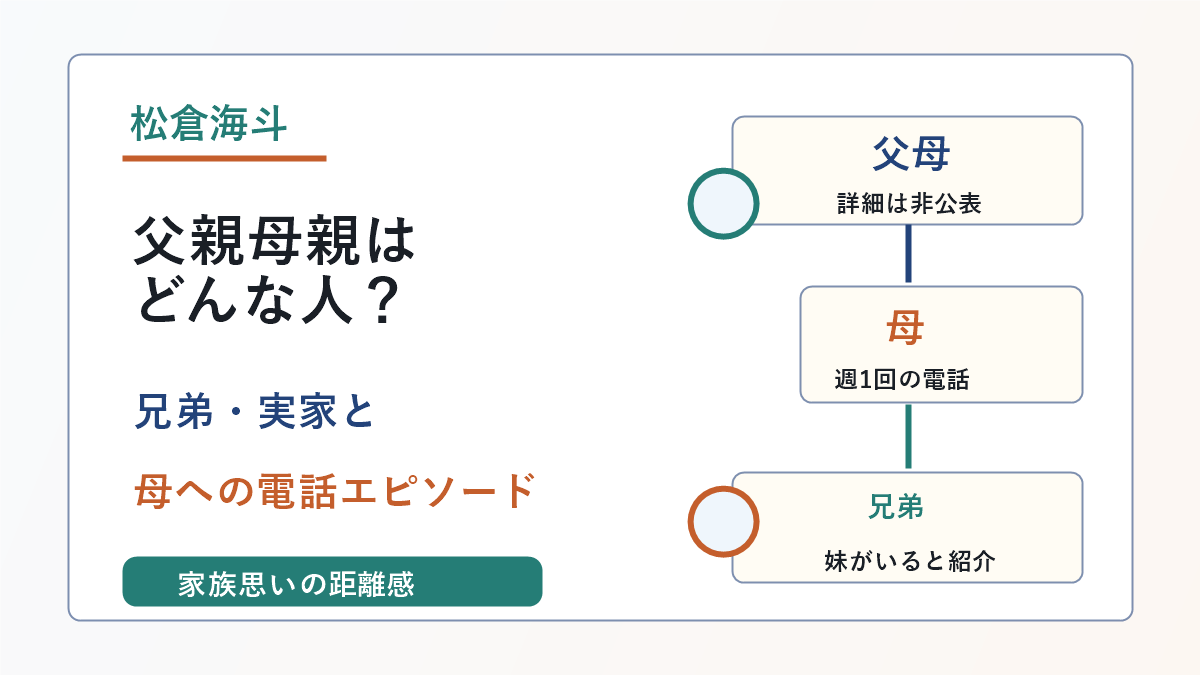 松倉海斗の父親母親と兄弟や実家、母への電話エピソードを示した画像