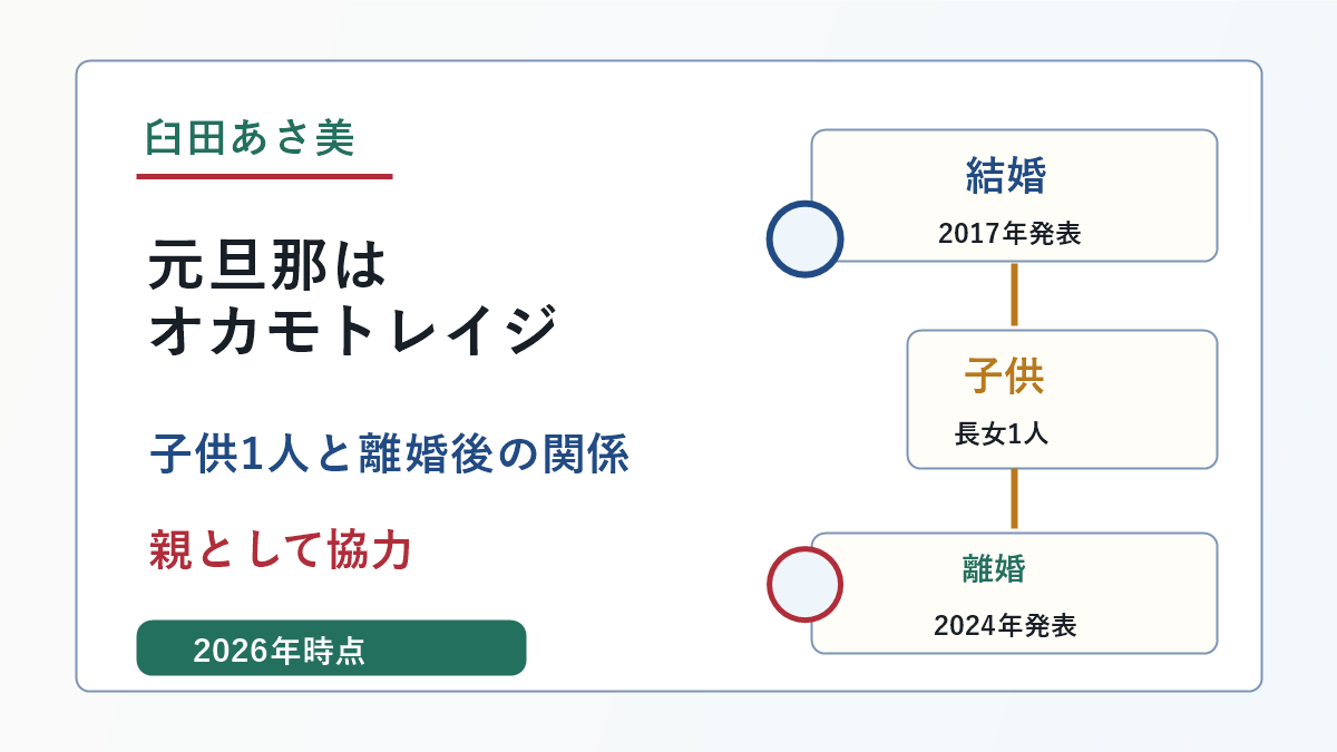 臼田あさ美の元旦那はオカモトレイジで子供1人と離婚後の関係を示した画像