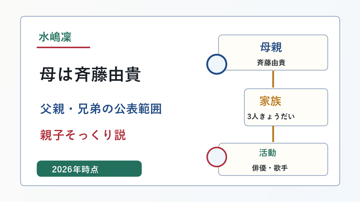 水嶋凜の母親は斉藤由貴で父親や兄弟と親子そっくり説を示した画像