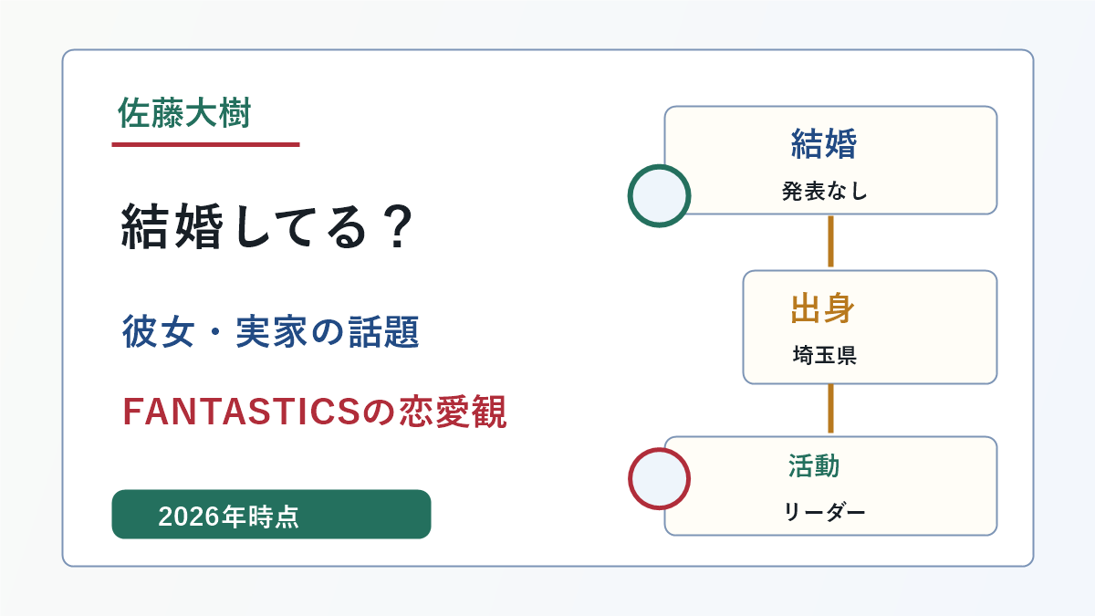 佐藤大樹は結婚してるか彼女や実家と恋愛観の要点を示した画像