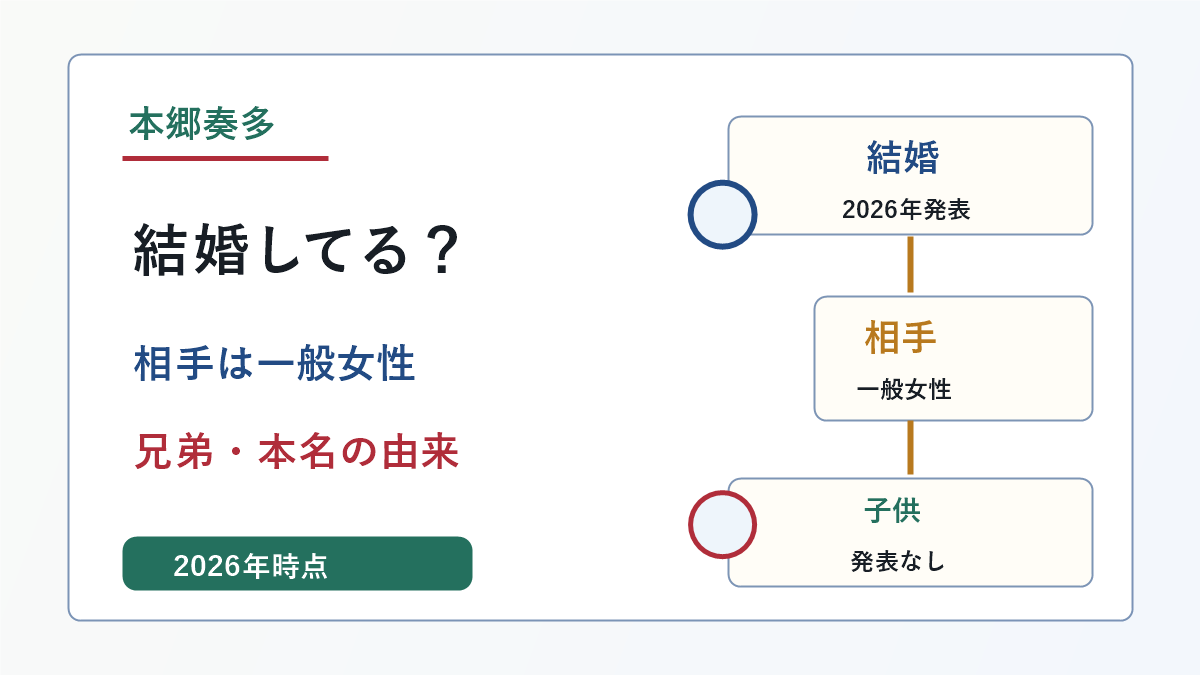 本郷奏多は結婚してるか相手や兄弟と本名の由来を示した画像