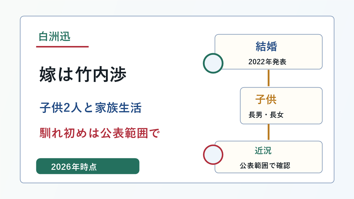 白洲迅の嫁は竹内渉で子供2人と家族生活の要点を示した画像