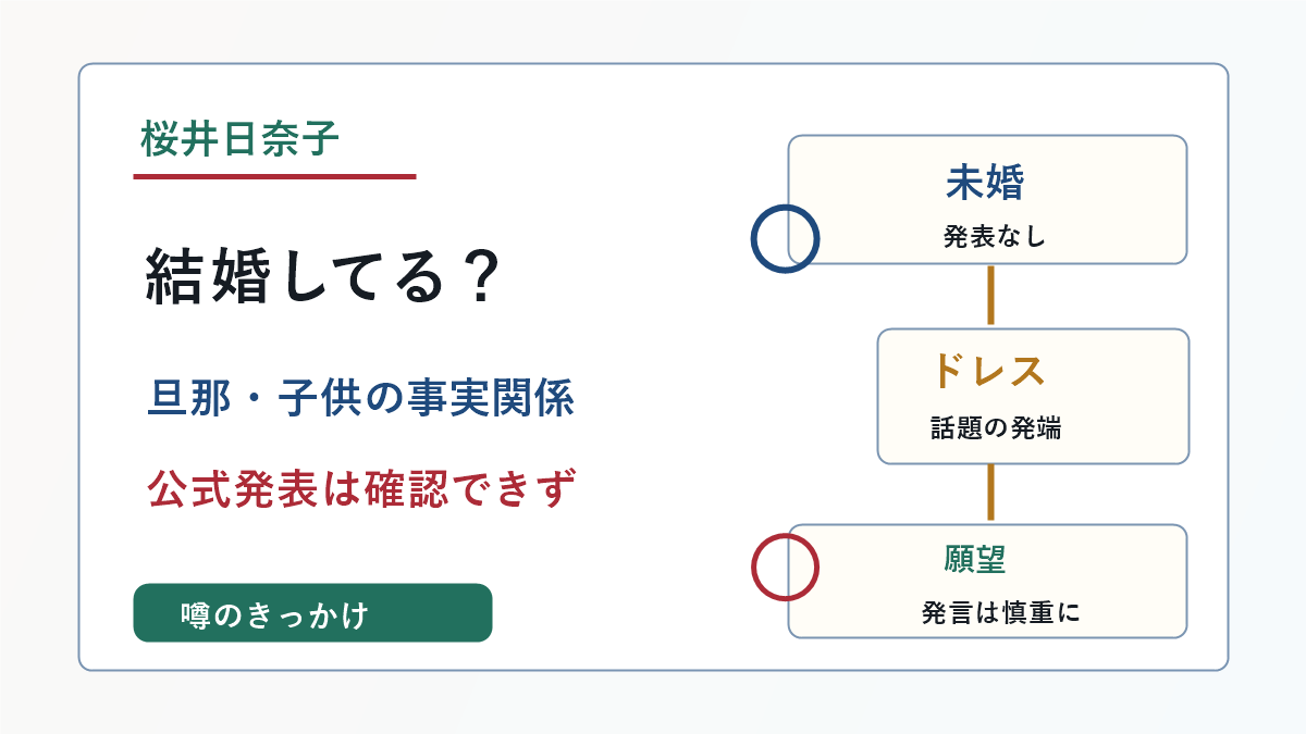 桜井日奈子は結婚してるのか旦那や子供の事実関係を示したアイキャッチ