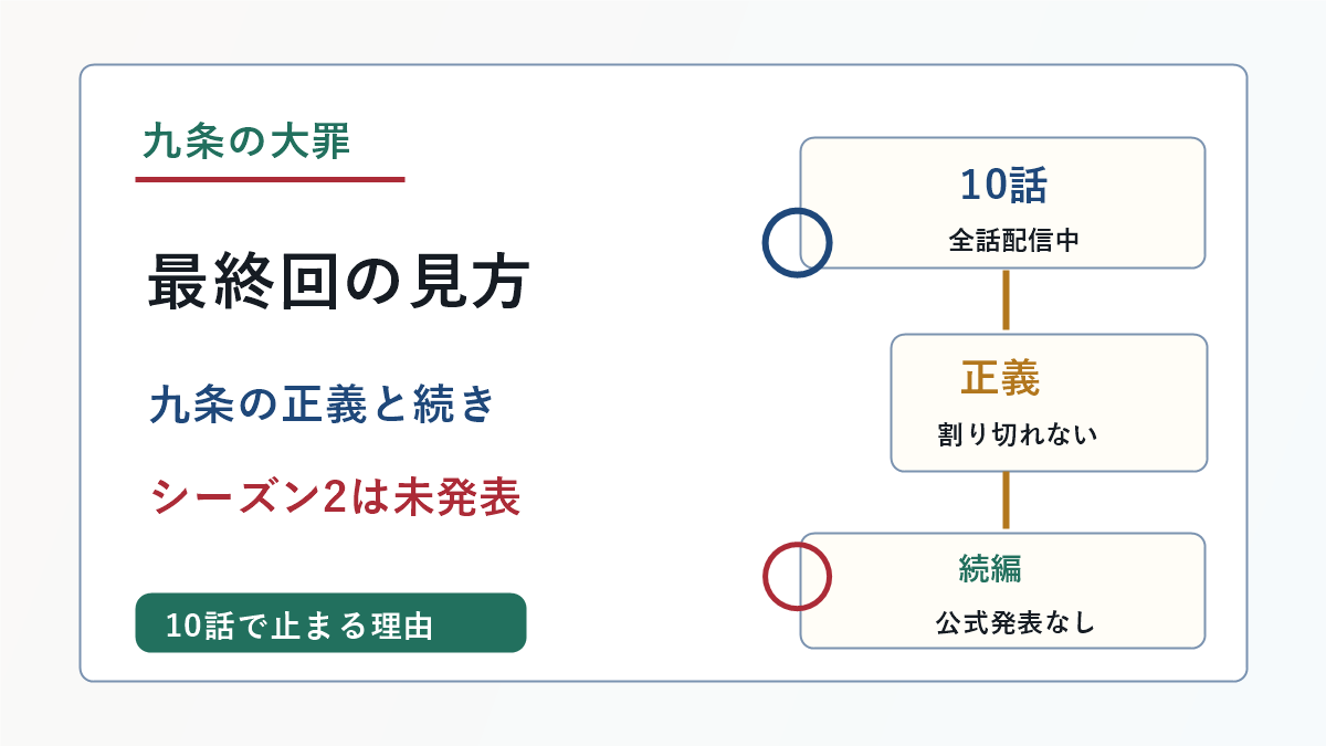 九条の大罪の最終回結末とシーズン2の現状を示したアイキャッチ