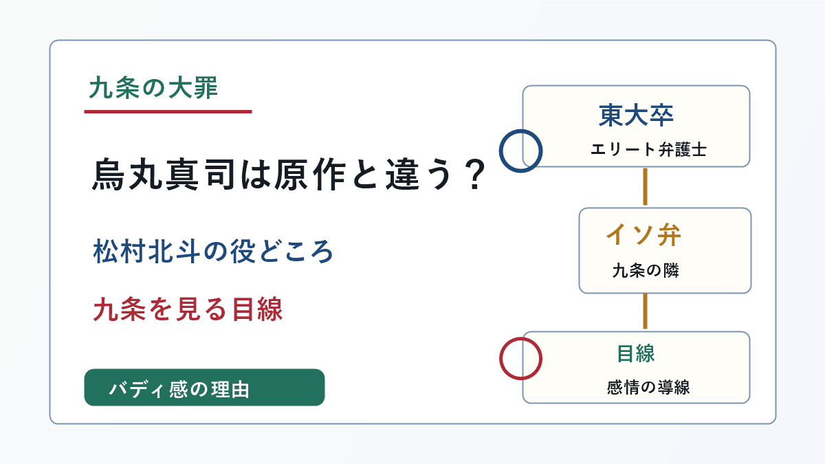 九条の大罪の烏丸真司は原作と違うのかを示したアイキャッチ