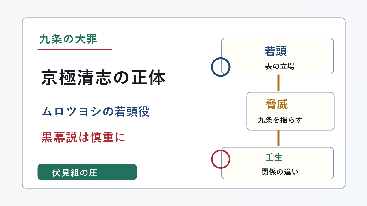 九条の大罪の京極清志の正体と黒幕説を示したアイキャッチ