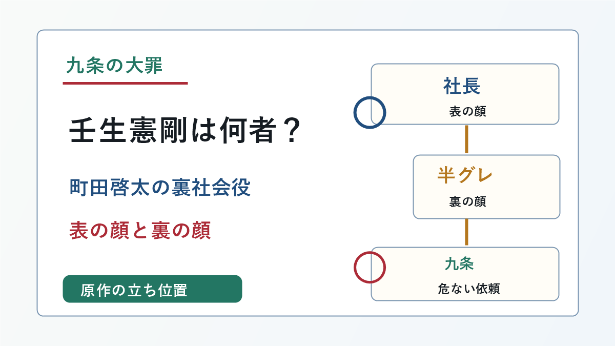 九条の大罪の壬生憲剛は何者かを表の顔と裏の顔から示したアイキャッチ