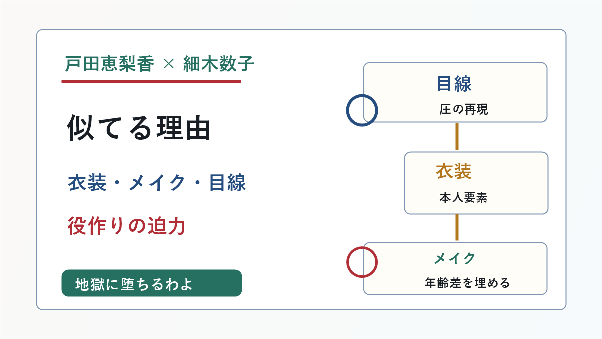 戸田恵梨香が細木数子に似てると言われる衣装メイク目線の理由を示したアイキャッチ
