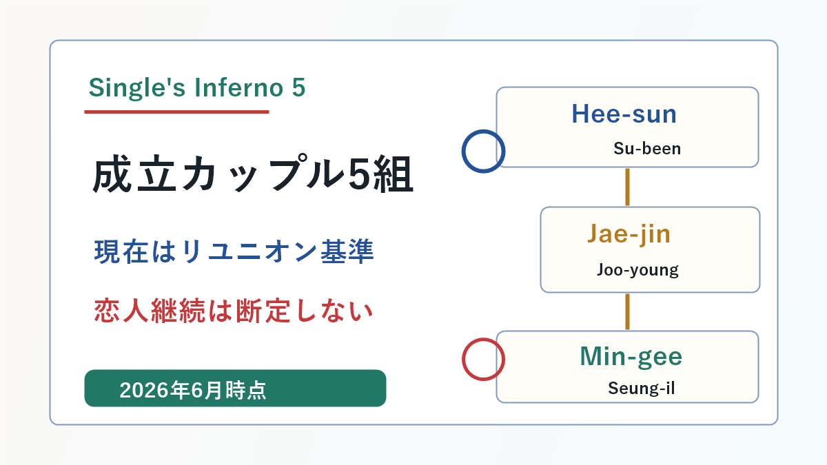 脱出おひとり島5の成立カップル結果と現在の見方を示したアイキャッチ