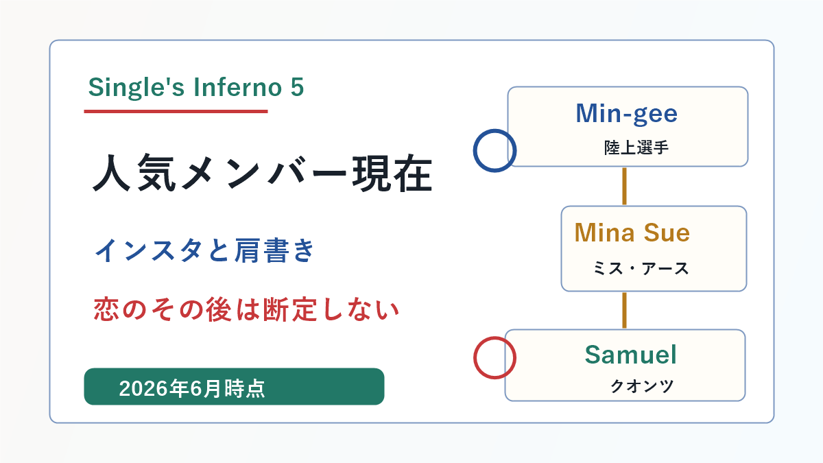 脱出おひとり島5の人気メンバー現在とインスタの見方を示したアイキャッチ