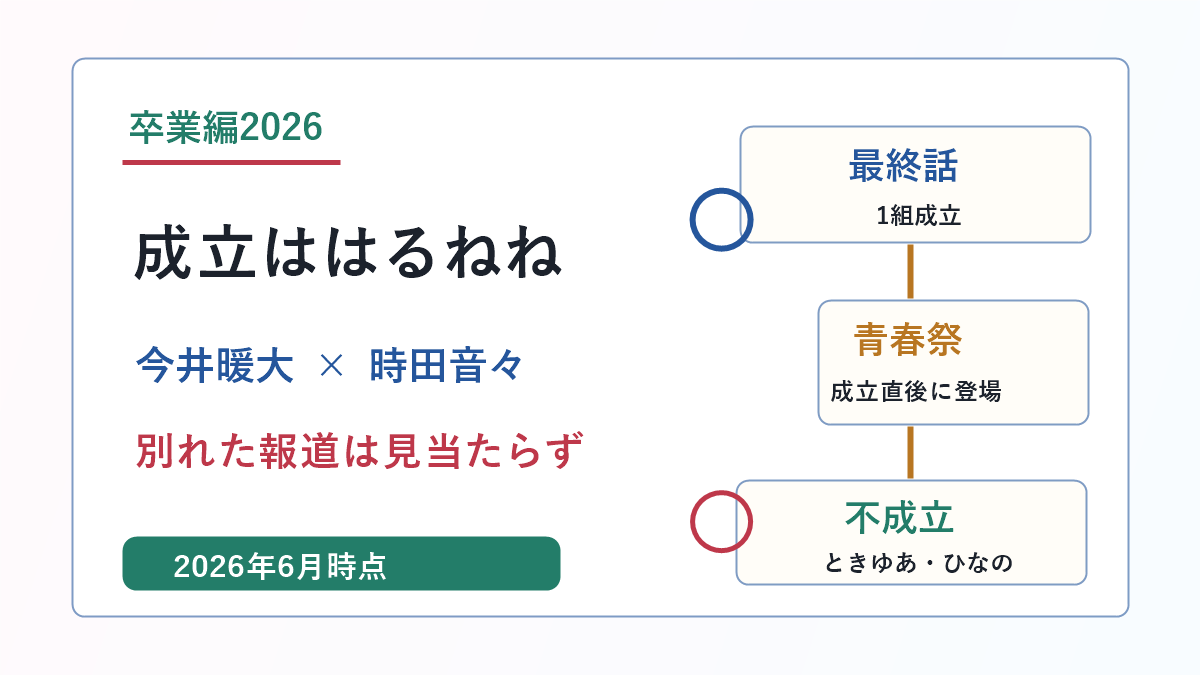 今日好き卒業編2026の成立カップルはるねねと現在の見方を示したアイキャッチ