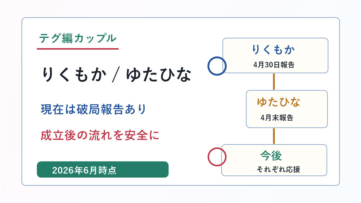 今日好きテグ編りくもかとゆたひなの現在と破局報告を示したアイキャッチ