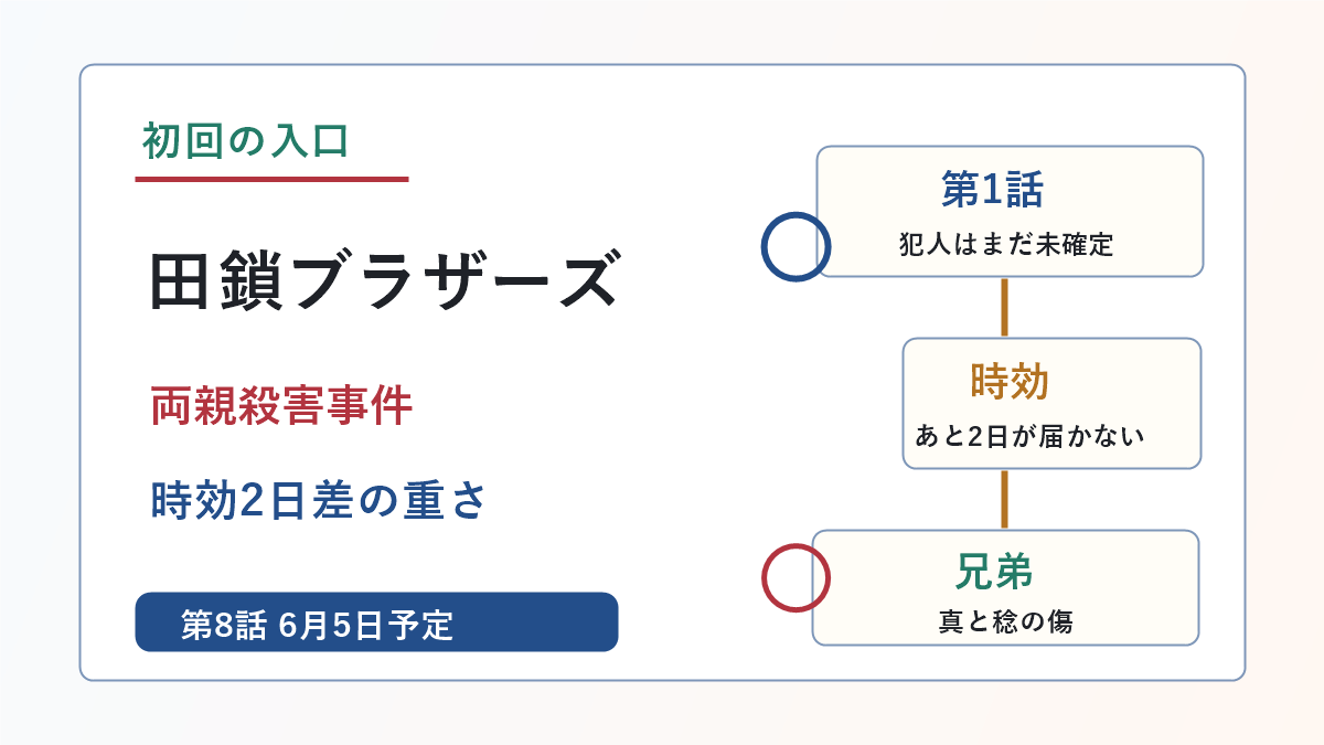 田鎖ブラザーズ初回で描かれた両親殺害事件と時効2日差を示したアイキャッチ