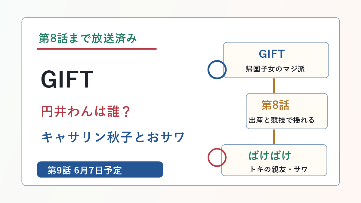 GIFTで君島キャサリン秋子を演じる円井わんとばけばけの野津サワ役の違いを示したアイキャッチ