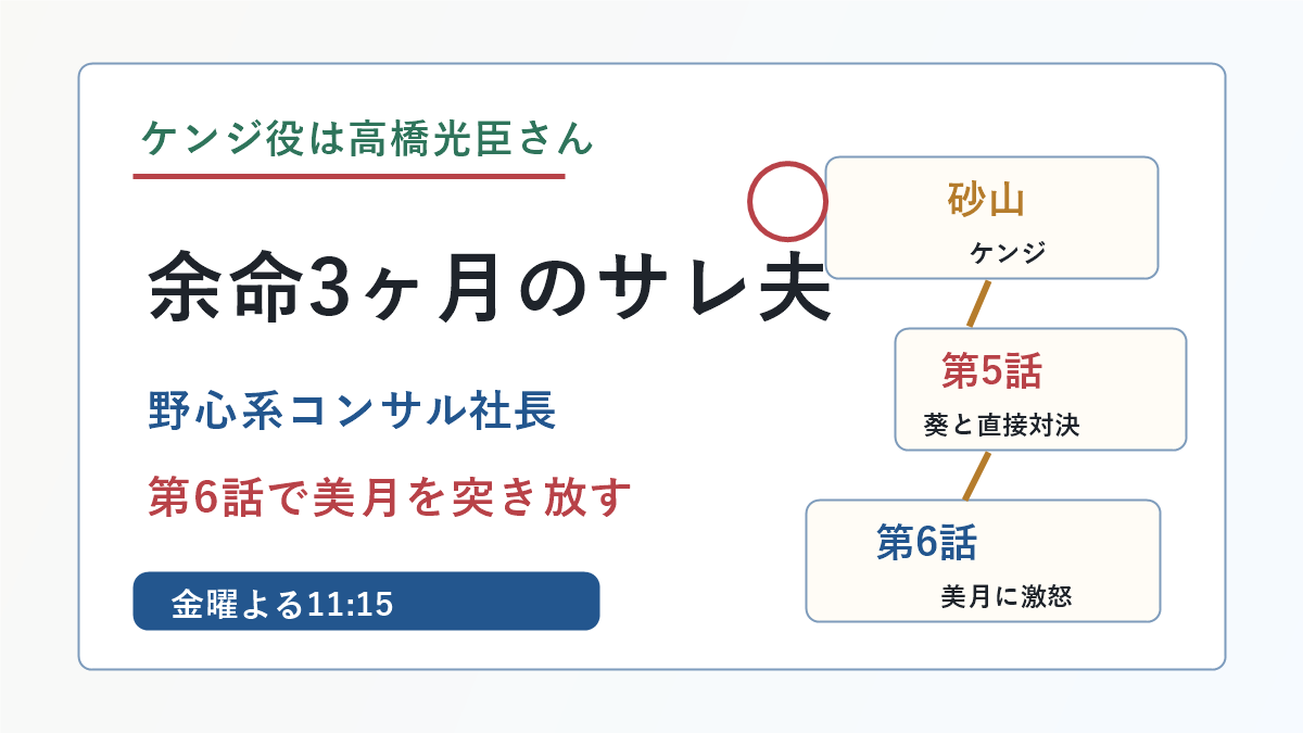 余命3ヶ月のサレ夫の砂山ケンジ役が高橋光臣さんで、第5話と第6話の動きが分かるアイキャッチ