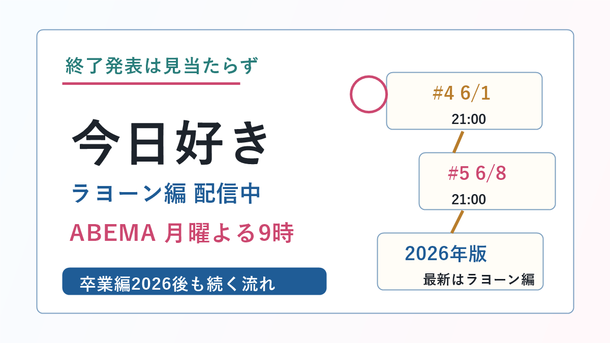 今日好きは終わるのか、ラヨーン編配信中と終了発表なしを示すアイキャッチ