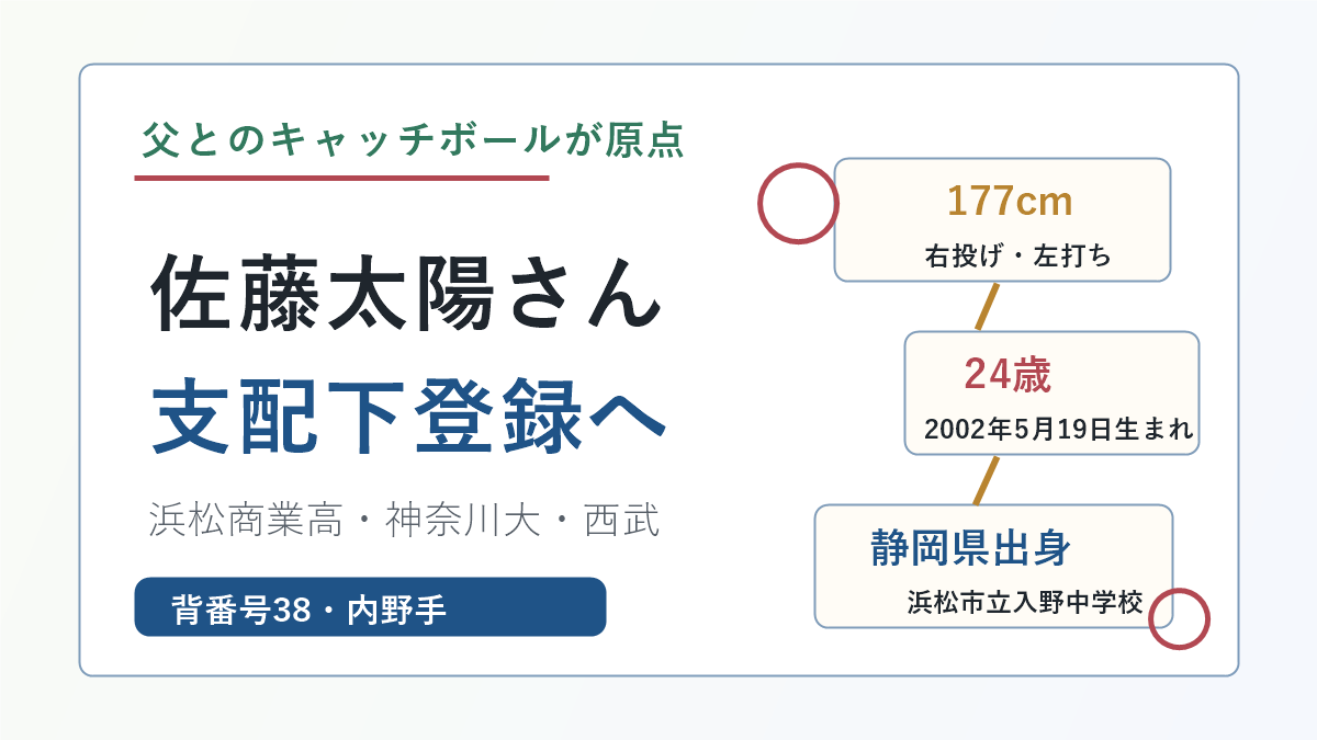佐藤太陽さんの父とのキャッチボール・浜松商業高・神奈川大・西武支配下登録を示すアイキャッチ