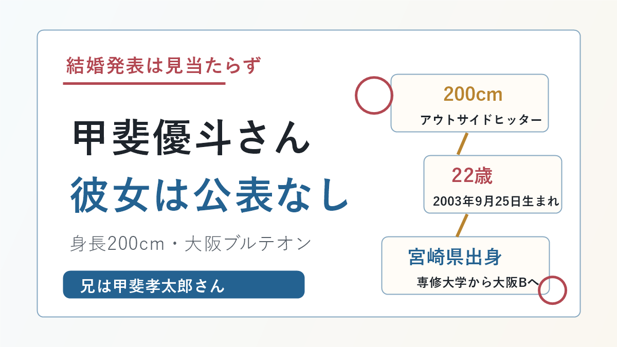 甲斐優斗さんの結婚発表なし・彼女公表なし・身長200cmと兄を示すアイキャッチ