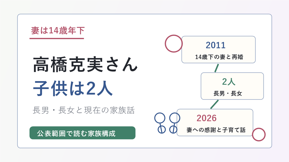 高橋克実さんの妻は14歳年下で子供は長男と長女の2人と示すアイキャッチ