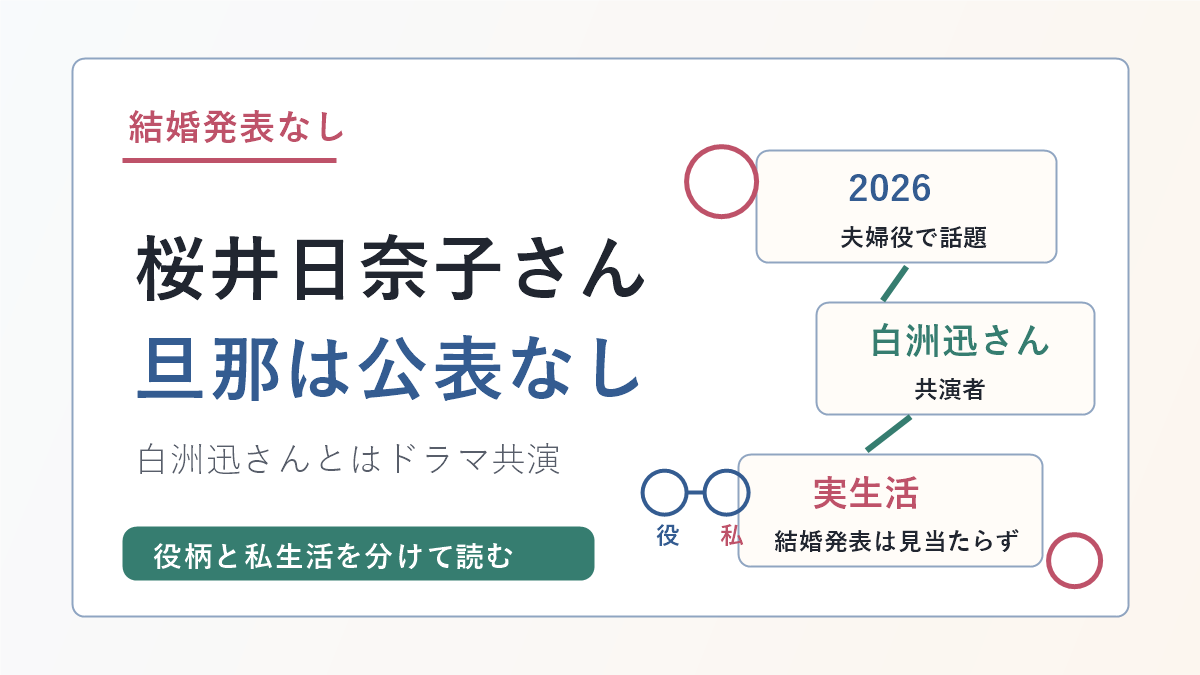 桜井日奈子さんは結婚発表なしで白洲迅さんとはドラマ共演者と示すアイキャッチ